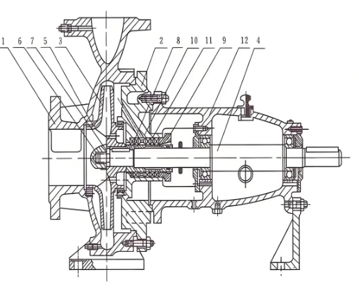 IS Series End Suction Pumps