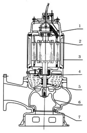 Understanding Submersible Pump Diagrams Effectively