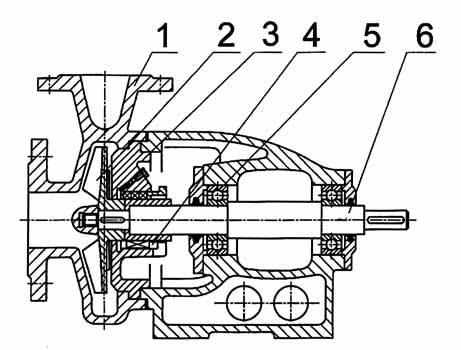 KF Corrosion-Resistant Stainless Steel Impurity Centrifugal Pump