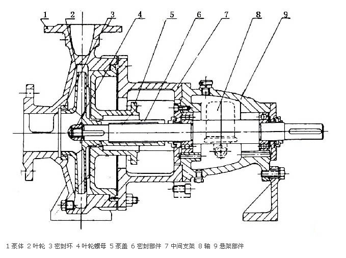 Centrifugal pump diagram